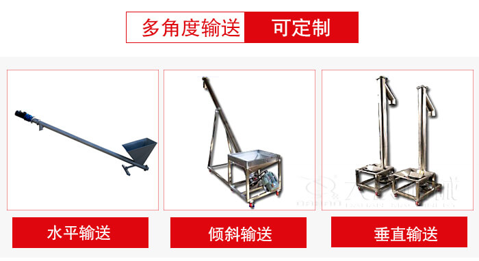 螺旋輸送機輸送形式可分爲：水平，傾斜，垂直等三種