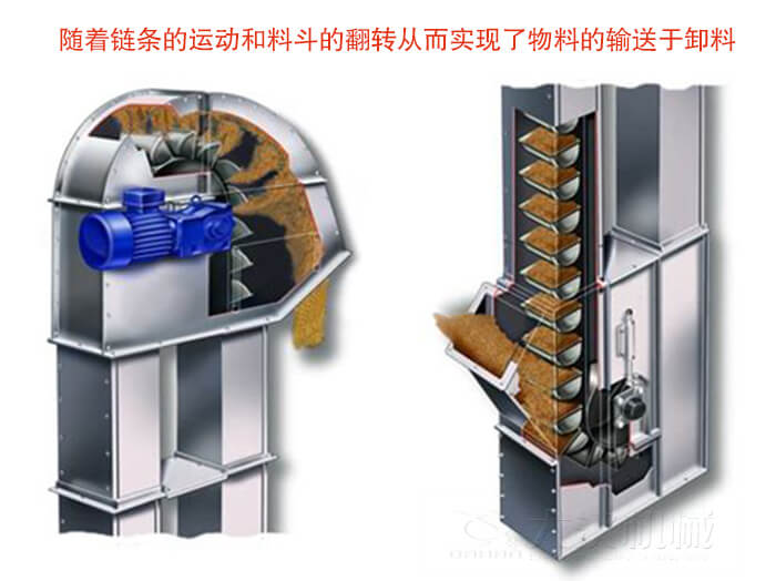 鬥式提升機工作軌迹展示圖