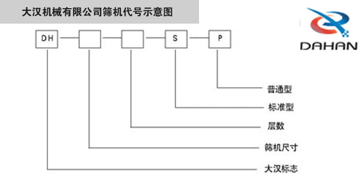 旋振篩型号示意圖大漢機械有限公司篩機代号示意圖：DH：大漢标志。S：标準型P：普通型。