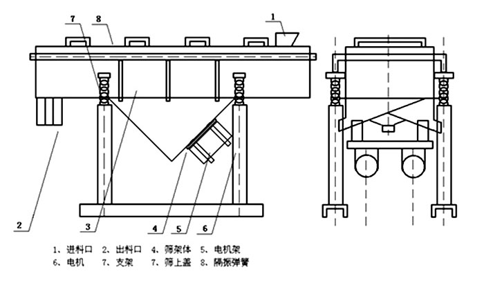 多層直線振動篩内部結構主要有網架，篩網，電機，振動彈簧等
