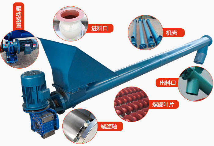 螺旋輸送機結構：吊瓦，進料口，電機減速機，進料口，蓋闆等