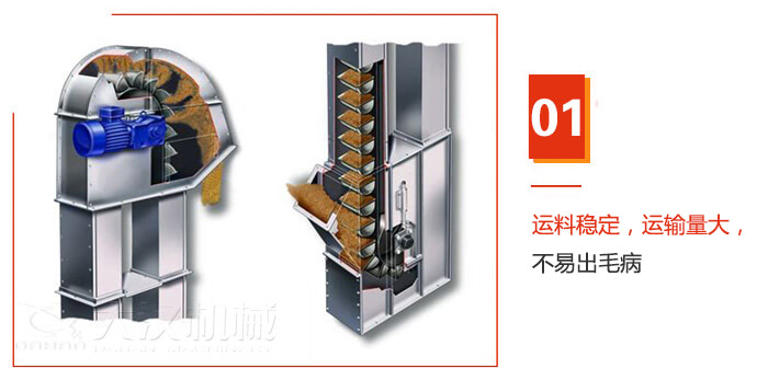 TD型鬥式提升機運料穩定，運輸量大，不易出毛病