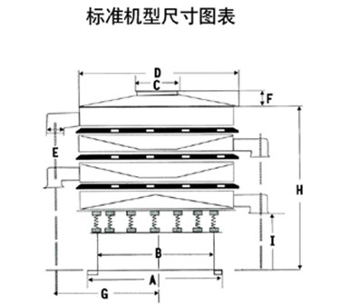 旋振篩标準尺寸圖展示