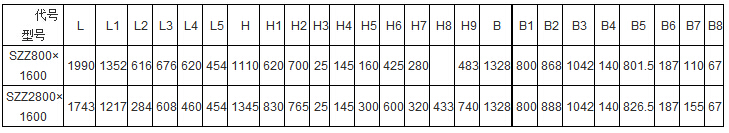SZZ自定中心振動篩産品主要技術參數表：L：1990-1743B:1328