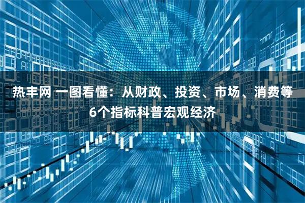 热丰网 一图看懂：从财政、投资、市场、消费等6个指标科普宏观经济